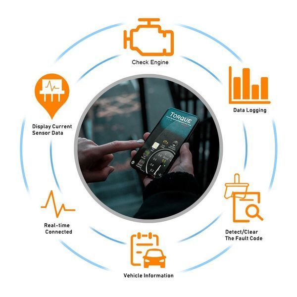 Диагностический сканер для электромобилей KONNWEI KW901 Bluetooth 5.0 беспроводной OBDII 54345568 фото